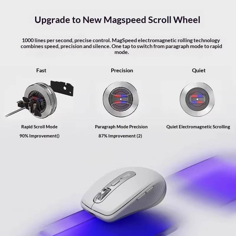 Ergonomic MX Anywhere 3S - 8K  - огляд і ціна Jewelry Making Classes
